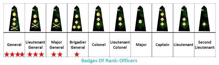 Military Ranks